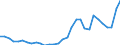 Total financial sector liabilities (excluding SDRs) / Consolidated / Central bank / Liabilities / Percentage of gross domestic product (GDP) / Greece