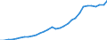 National accounts indicator (ESA 2010): Total financial sector liabilities (excluding SDRs) / Consolidated/Non consolidated: Consolidated / Sector: Financial corporations / Financial position: Liabilities / Unit of measure: Million units of national currency / Geopolitical entity (reporting): Luxembourg