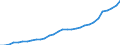 National accounts indicator (ESA 2010): Total financial sector liabilities (excluding SDRs) / Consolidated/Non consolidated: Consolidated / Sector: Monetary financial institutions / Financial position: Liabilities / Unit of measure: Million units of national currency / Geopolitical entity (reporting): Czechia