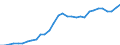 National accounts indicator (ESA 2010): Total financial sector liabilities (excluding SDRs) / Consolidated/Non consolidated: Consolidated / Sector: Monetary financial institutions / Financial position: Liabilities / Unit of measure: Million units of national currency / Geopolitical entity (reporting): Latvia