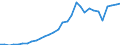 National accounts indicator (ESA 2010): Total financial sector liabilities (excluding SDRs) / Consolidated/Non consolidated: Consolidated / Sector: Monetary financial institutions / Financial position: Liabilities / Unit of measure: Million units of national currency / Geopolitical entity (reporting): Finland