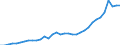 National accounts indicator (ESA 2010): Total financial sector liabilities (excluding SDRs) / Consolidated/Non consolidated: Consolidated / Sector: Monetary financial institutions / Financial position: Liabilities / Unit of measure: Million units of national currency / Geopolitical entity (reporting): Slovakia