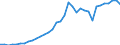 National accounts indicator (ESA 2010): Total financial sector liabilities (excluding SDRs) / Consolidated/Non consolidated: Consolidated / Sector: Monetary financial institutions / Financial position: Liabilities / Unit of measure: Million units of national currency / Geopolitical entity (reporting): Finland