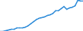 National accounts indicator (ESA 2010): Total financial sector liabilities (excluding SDRs) / Consolidated/Non consolidated: Consolidated / Sector: Monetary financial institutions / Financial position: Liabilities / Unit of measure: Million units of national currency / Geopolitical entity (reporting): Sweden