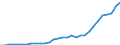 National accounts indicator (ESA 2010): Total financial sector liabilities (excluding SDRs) / Consolidated/Non consolidated: Consolidated / Sector: Central bank / Financial position: Liabilities / Unit of measure: Million units of national currency / Geopolitical entity (reporting): Latvia