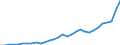 National accounts indicator (ESA 2010): Total financial sector liabilities (excluding SDRs) / Consolidated/Non consolidated: Consolidated / Sector: Central bank / Financial position: Liabilities / Unit of measure: Million units of national currency / Geopolitical entity (reporting): Austria