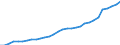 National accounts indicator (ESA 2010): Total financial sector liabilities (excluding SDRs) / Consolidated/Non consolidated: Consolidated / Sector: Monetary financial institutions other than central bank / Financial position: Liabilities / Unit of measure: Million units of national currency / Geopolitical entity (reporting): Czechia