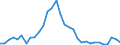 Maßeinheit: Prozent des Bruttoinlandsprodukts (BIP) / Konsolidiert/Nichtkonsolidiert: Konsolidiert / Sektor: Finanzielle Kapitalgesellschaften / Finanzielle Position: Verbindlichkeiten / Volkswirtschaftliche Gesamtrechnungen Indikator (ESVG 2010): Bargeld und Einlagen / Geopolitische Meldeeinheit: Belgien