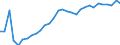 Maßeinheit: Prozent des Bruttoinlandsprodukts (BIP) / Konsolidiert/Nichtkonsolidiert: Konsolidiert / Sektor: Finanzielle Kapitalgesellschaften / Finanzielle Position: Verbindlichkeiten / Volkswirtschaftliche Gesamtrechnungen Indikator (ESVG 2010): Bargeld und Einlagen / Geopolitische Meldeeinheit: Bulgarien