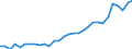 Unit of measure: Percentage of gross domestic product (GDP) / Consolidated/Non consolidated: Consolidated / Sector: Financial corporations / Financial position: Liabilities / National accounts indicator (ESA 2010): Currency and deposits / Geopolitical entity (reporting): Czechia