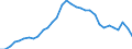 Maßeinheit: Prozent des Bruttoinlandsprodukts (BIP) / Konsolidiert/Nichtkonsolidiert: Konsolidiert / Sektor: Finanzielle Kapitalgesellschaften / Finanzielle Position: Verbindlichkeiten / Volkswirtschaftliche Gesamtrechnungen Indikator (ESVG 2010): Bargeld und Einlagen / Geopolitische Meldeeinheit: Dänemark