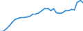 Maßeinheit: Prozent des Bruttoinlandsprodukts (BIP) / Konsolidiert/Nichtkonsolidiert: Konsolidiert / Sektor: Finanzielle Kapitalgesellschaften / Finanzielle Position: Verbindlichkeiten / Volkswirtschaftliche Gesamtrechnungen Indikator (ESVG 2010): Bargeld und Einlagen / Geopolitische Meldeeinheit: Deutschland