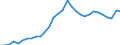 Maßeinheit: Prozent des Bruttoinlandsprodukts (BIP) / Konsolidiert/Nichtkonsolidiert: Konsolidiert / Sektor: Finanzielle Kapitalgesellschaften / Finanzielle Position: Verbindlichkeiten / Volkswirtschaftliche Gesamtrechnungen Indikator (ESVG 2010): Bargeld und Einlagen / Geopolitische Meldeeinheit: Estland