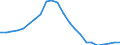 Maßeinheit: Prozent des Bruttoinlandsprodukts (BIP) / Konsolidiert/Nichtkonsolidiert: Konsolidiert / Sektor: Finanzielle Kapitalgesellschaften / Finanzielle Position: Verbindlichkeiten / Volkswirtschaftliche Gesamtrechnungen Indikator (ESVG 2010): Bargeld und Einlagen / Geopolitische Meldeeinheit: Irland