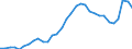 Maßeinheit: Prozent des Bruttoinlandsprodukts (BIP) / Konsolidiert/Nichtkonsolidiert: Konsolidiert / Sektor: Finanzielle Kapitalgesellschaften / Finanzielle Position: Verbindlichkeiten / Volkswirtschaftliche Gesamtrechnungen Indikator (ESVG 2010): Bargeld und Einlagen / Geopolitische Meldeeinheit: Griechenland