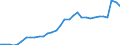 Maßeinheit: Prozent des Bruttoinlandsprodukts (BIP) / Konsolidiert/Nichtkonsolidiert: Konsolidiert / Sektor: Finanzielle Kapitalgesellschaften / Finanzielle Position: Verbindlichkeiten / Volkswirtschaftliche Gesamtrechnungen Indikator (ESVG 2010): Bargeld und Einlagen / Geopolitische Meldeeinheit: Spanien