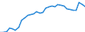 Maßeinheit: Prozent des Bruttoinlandsprodukts (BIP) / Konsolidiert/Nichtkonsolidiert: Konsolidiert / Sektor: Finanzielle Kapitalgesellschaften / Finanzielle Position: Verbindlichkeiten / Volkswirtschaftliche Gesamtrechnungen Indikator (ESVG 2010): Bargeld und Einlagen / Geopolitische Meldeeinheit: Kroatien