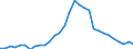 Unit of measure: Percentage of gross domestic product (GDP) / Consolidated/Non consolidated: Consolidated / Sector: Financial corporations / Financial position: Liabilities / National accounts indicator (ESA 2010): Currency and deposits / Geopolitical entity (reporting): Cyprus