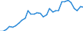 Maßeinheit: Prozent des Bruttoinlandsprodukts (BIP) / Konsolidiert/Nichtkonsolidiert: Konsolidiert / Sektor: Finanzielle Kapitalgesellschaften / Finanzielle Position: Verbindlichkeiten / Volkswirtschaftliche Gesamtrechnungen Indikator (ESVG 2010): Bargeld und Einlagen / Geopolitische Meldeeinheit: Lettland