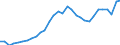 Maßeinheit: Prozent des Bruttoinlandsprodukts (BIP) / Konsolidiert/Nichtkonsolidiert: Konsolidiert / Sektor: Finanzielle Kapitalgesellschaften / Finanzielle Position: Verbindlichkeiten / Volkswirtschaftliche Gesamtrechnungen Indikator (ESVG 2010): Bargeld und Einlagen / Geopolitische Meldeeinheit: Litauen