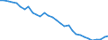 Unit of measure: Percentage of gross domestic product (GDP) / Consolidated/Non consolidated: Consolidated / Sector: Financial corporations / Financial position: Liabilities / National accounts indicator (ESA 2010): Currency and deposits / Geopolitical entity (reporting): Luxembourg