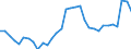 Maßeinheit: Prozent des Bruttoinlandsprodukts (BIP) / Konsolidiert/Nichtkonsolidiert: Konsolidiert / Sektor: Finanzielle Kapitalgesellschaften / Finanzielle Position: Verbindlichkeiten / Volkswirtschaftliche Gesamtrechnungen Indikator (ESVG 2010): Bargeld und Einlagen / Geopolitische Meldeeinheit: Ungarn