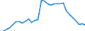 Unit of measure: Percentage of gross domestic product (GDP) / Consolidated/Non consolidated: Consolidated / Sector: Financial corporations / Financial position: Liabilities / National accounts indicator (ESA 2010): Currency and deposits / Geopolitical entity (reporting): Malta