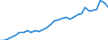 Maßeinheit: Prozent des Bruttoinlandsprodukts (BIP) / Konsolidiert/Nichtkonsolidiert: Konsolidiert / Sektor: Finanzielle Kapitalgesellschaften / Finanzielle Position: Verbindlichkeiten / Volkswirtschaftliche Gesamtrechnungen Indikator (ESVG 2010): Bargeld und Einlagen / Geopolitische Meldeeinheit: Polen