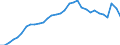 Maßeinheit: Prozent des Bruttoinlandsprodukts (BIP) / Konsolidiert/Nichtkonsolidiert: Konsolidiert / Sektor: Finanzielle Kapitalgesellschaften / Finanzielle Position: Verbindlichkeiten / Volkswirtschaftliche Gesamtrechnungen Indikator (ESVG 2010): Bargeld und Einlagen / Geopolitische Meldeeinheit: Portugal