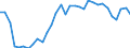 Maßeinheit: Prozent des Bruttoinlandsprodukts (BIP) / Konsolidiert/Nichtkonsolidiert: Konsolidiert / Sektor: Finanzielle Kapitalgesellschaften / Finanzielle Position: Verbindlichkeiten / Volkswirtschaftliche Gesamtrechnungen Indikator (ESVG 2010): Bargeld und Einlagen / Geopolitische Meldeeinheit: Rumänien