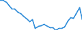 Maßeinheit: Prozent des Bruttoinlandsprodukts (BIP) / Konsolidiert/Nichtkonsolidiert: Konsolidiert / Sektor: Finanzielle Kapitalgesellschaften / Finanzielle Position: Verbindlichkeiten / Volkswirtschaftliche Gesamtrechnungen Indikator (ESVG 2010): Bargeld und Einlagen / Geopolitische Meldeeinheit: Slowakei