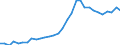 Maßeinheit: Prozent des Bruttoinlandsprodukts (BIP) / Konsolidiert/Nichtkonsolidiert: Konsolidiert / Sektor: Finanzielle Kapitalgesellschaften / Finanzielle Position: Verbindlichkeiten / Volkswirtschaftliche Gesamtrechnungen Indikator (ESVG 2010): Bargeld und Einlagen / Geopolitische Meldeeinheit: Finnland