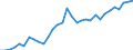 Maßeinheit: Prozent des Bruttoinlandsprodukts (BIP) / Konsolidiert/Nichtkonsolidiert: Konsolidiert / Sektor: Finanzielle Kapitalgesellschaften / Finanzielle Position: Verbindlichkeiten / Volkswirtschaftliche Gesamtrechnungen Indikator (ESVG 2010): Bargeld und Einlagen / Geopolitische Meldeeinheit: Schweden