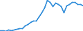 Unit of measure: Percentage of gross domestic product (GDP) / Consolidated/Non consolidated: Consolidated / Sector: Financial corporations / Financial position: Liabilities / National accounts indicator (ESA 2010): Total financial sector liabilities (excluding SDRs) / Geopolitical entity (reporting): Finland