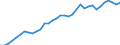 Unit of measure: Percentage of gross domestic product (GDP) / Consolidated/Non consolidated: Consolidated / Sector: Financial corporations / Financial position: Liabilities / National accounts indicator (ESA 2010): Total financial sector liabilities (excluding SDRs) / Geopolitical entity (reporting): Sweden