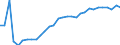 Maßeinheit: Prozent des Bruttoinlandsprodukts (BIP) / Konsolidiert/Nichtkonsolidiert: Konsolidiert / Sektor: Finanzielle Kapitalgesellschaften / Finanzielle Position: Verbindlichkeiten / Volkswirtschaftliche Gesamtrechnungen Indikator (ESVG 2010): Verbindlichkeiten des Sektors finanzielle (ohne SZR) / Geopolitische Meldeeinheit: Bulgarien