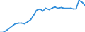 Unit of measure: Percentage of gross domestic product (GDP) / Consolidated/Non consolidated: Consolidated / Sector: Financial corporations / Financial position: Liabilities / National accounts indicator (ESA 2010): Total financial sector liabilities (excluding SDRs) / Geopolitical entity (reporting): Spain