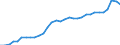 Maßeinheit: Prozent des Bruttoinlandsprodukts (BIP) / Konsolidiert/Nichtkonsolidiert: Konsolidiert / Sektor: Finanzielle Kapitalgesellschaften / Finanzielle Position: Verbindlichkeiten / Volkswirtschaftliche Gesamtrechnungen Indikator (ESVG 2010): Verbindlichkeiten des Sektors finanzielle (ohne SZR) / Geopolitische Meldeeinheit: Frankreich