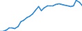 Maßeinheit: Prozent des Bruttoinlandsprodukts (BIP) / Konsolidiert/Nichtkonsolidiert: Konsolidiert / Sektor: Finanzielle Kapitalgesellschaften / Finanzielle Position: Verbindlichkeiten / Volkswirtschaftliche Gesamtrechnungen Indikator (ESVG 2010): Verbindlichkeiten des Sektors finanzielle (ohne SZR) / Geopolitische Meldeeinheit: Kroatien