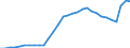 Maßeinheit: Prozent des Bruttoinlandsprodukts (BIP) / Konsolidiert/Nichtkonsolidiert: Konsolidiert / Sektor: Finanzielle Kapitalgesellschaften / Finanzielle Position: Verbindlichkeiten / Volkswirtschaftliche Gesamtrechnungen Indikator (ESVG 2010): Verbindlichkeiten des Sektors finanzielle (ohne SZR) / Geopolitische Meldeeinheit: Malta