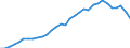 Maßeinheit: Prozent des Bruttoinlandsprodukts (BIP) / Konsolidiert/Nichtkonsolidiert: Konsolidiert / Sektor: Finanzielle Kapitalgesellschaften / Finanzielle Position: Verbindlichkeiten / Volkswirtschaftliche Gesamtrechnungen Indikator (ESVG 2010): Verbindlichkeiten des Sektors finanzielle (ohne SZR) / Geopolitische Meldeeinheit: Niederlande