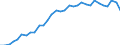 Unit of measure: Percentage of gross domestic product (GDP) / Consolidated/Non consolidated: Consolidated / Sector: Financial corporations / Financial position: Liabilities / National accounts indicator (ESA 2010): Total financial sector liabilities (excluding SDRs) / Geopolitical entity (reporting): Poland