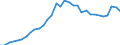 Maßeinheit: Prozent des Bruttoinlandsprodukts (BIP) / Konsolidiert/Nichtkonsolidiert: Konsolidiert / Sektor: Finanzielle Kapitalgesellschaften / Finanzielle Position: Verbindlichkeiten / Volkswirtschaftliche Gesamtrechnungen Indikator (ESVG 2010): Verbindlichkeiten des Sektors finanzielle (ohne SZR) / Geopolitische Meldeeinheit: Slowenien