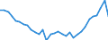 Maßeinheit: Prozent des Bruttoinlandsprodukts (BIP) / Konsolidiert/Nichtkonsolidiert: Konsolidiert / Sektor: Finanzielle Kapitalgesellschaften / Finanzielle Position: Verbindlichkeiten / Volkswirtschaftliche Gesamtrechnungen Indikator (ESVG 2010): Verbindlichkeiten des Sektors finanzielle (ohne SZR) / Geopolitische Meldeeinheit: Slowakei