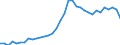 Unit of measure: Percentage of gross domestic product (GDP) / Consolidated/Non consolidated: Consolidated / Sector: Financial corporations / Financial position: Liabilities / National accounts indicator (ESA 2010): Currency and deposits / Geopolitical entity (reporting): Finland
