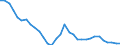 Unit of measure: Percentage of gross domestic product (GDP) / Consolidated/Non consolidated: Consolidated / Sector: Financial corporations / Financial position: Liabilities / National accounts indicator (ESA 2010): Debt securities / Geopolitical entity (reporting): Belgium