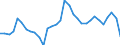 Unit of measure: Percentage of gross domestic product (GDP) / Consolidated/Non consolidated: Consolidated / Sector: Financial corporations / Financial position: Liabilities / National accounts indicator (ESA 2010): Debt securities / Geopolitical entity (reporting): Denmark