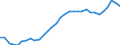 Unit of measure: Percentage of gross domestic product (GDP) / Consolidated/Non consolidated: Consolidated / Sector: Financial corporations / Financial position: Liabilities / National accounts indicator (ESA 2010): Debt securities / Geopolitical entity (reporting): France