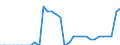 Unit of measure: Percentage of gross domestic product (GDP) / Consolidated/Non consolidated: Consolidated / Sector: Financial corporations / Financial position: Liabilities / National accounts indicator (ESA 2010): Debt securities / Geopolitical entity (reporting): Croatia