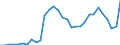 Unit of measure: Percentage of gross domestic product (GDP) / Consolidated/Non consolidated: Consolidated / Sector: Financial corporations / Financial position: Liabilities / National accounts indicator (ESA 2010): Debt securities / Geopolitical entity (reporting): Cyprus